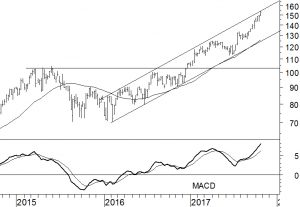 ASML
