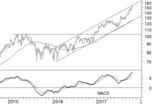 ASML