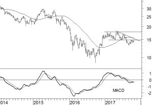 Deutsche Bank