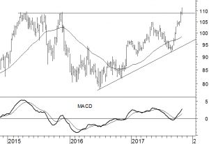 Air Liquide