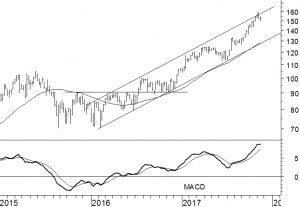 ASML