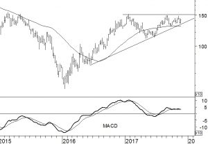 BHP Billiton