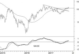 Petrobras