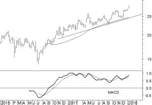 ABN Amro