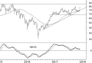 Adecco