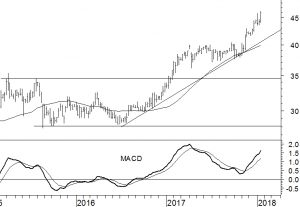 Nedap