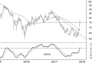 Schlumberger