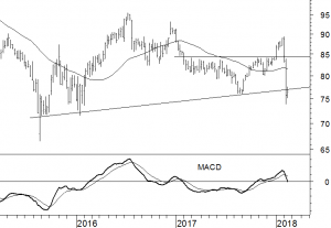 Exxon Mobil