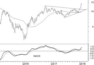 Petrobras