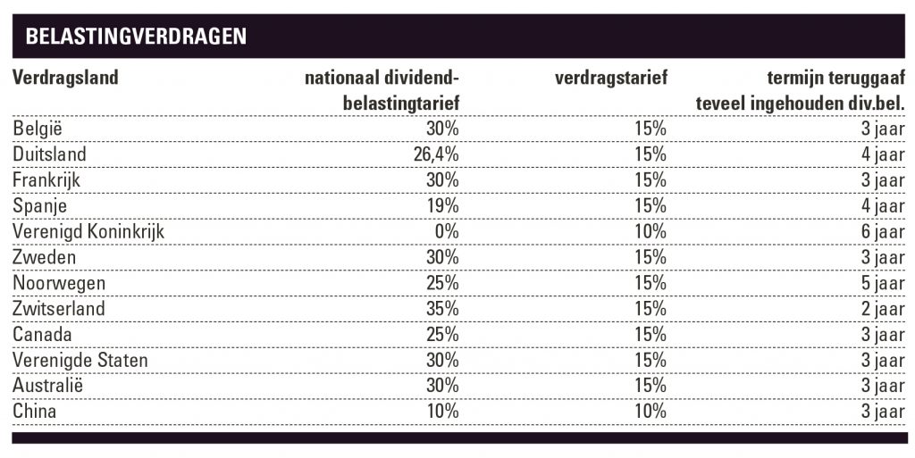 belastingverdragen