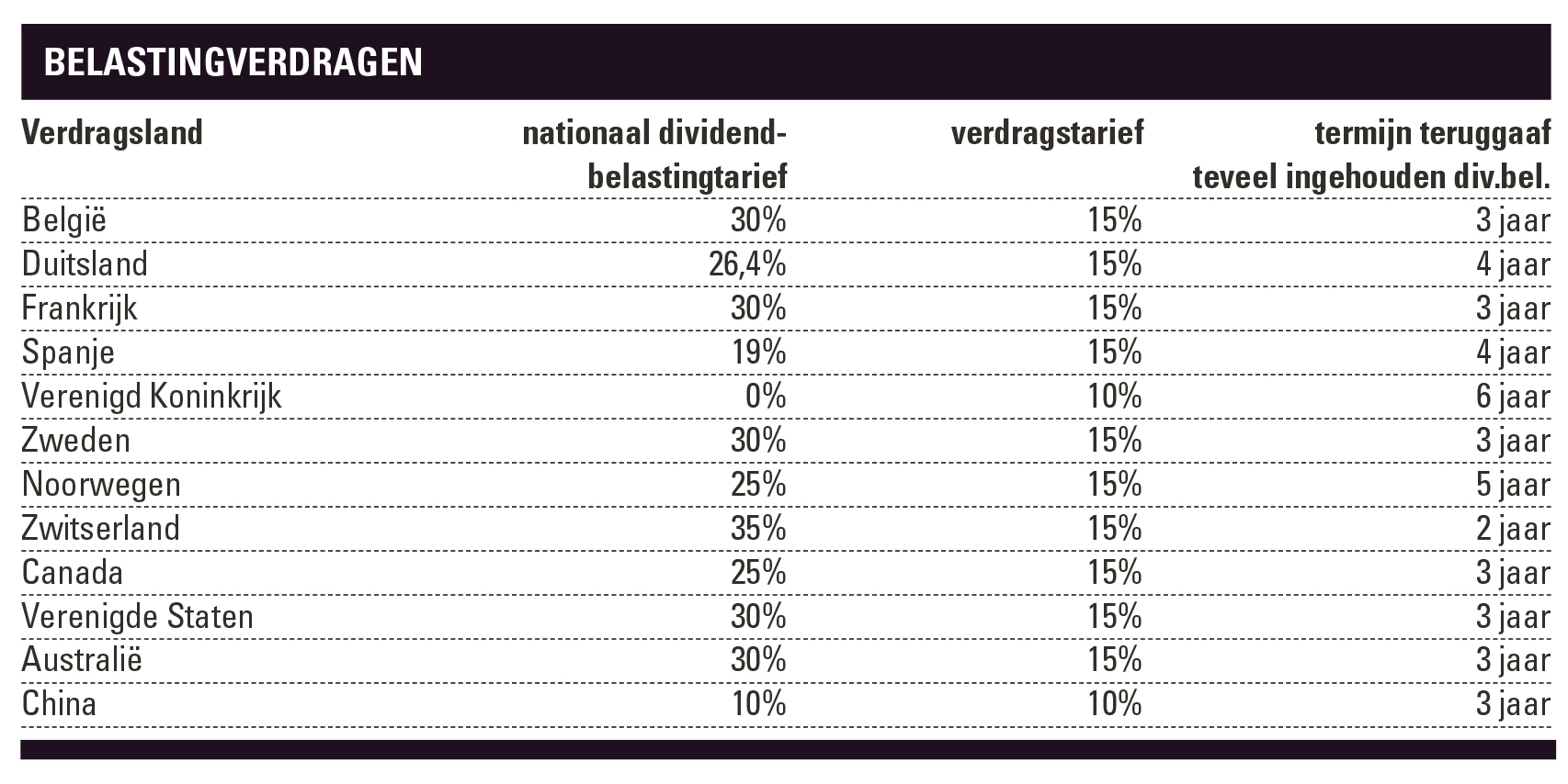 ingehouden dividendbelasting buitenlandse aandelen aegon beheerd beleggen rendement