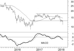 Deutsche Bank