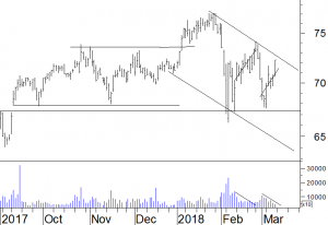 DowDuPont