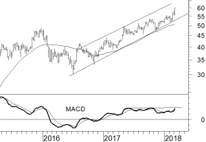 Euronext