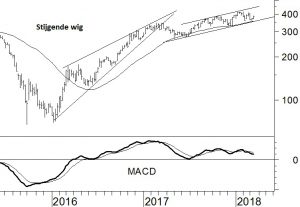 Glencore