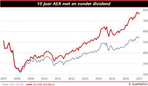 Met en zonder dividend