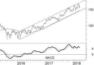 ASML