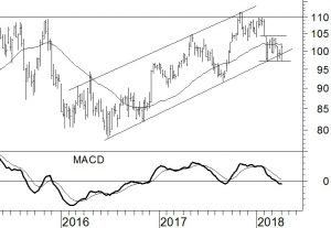 Air Liquide