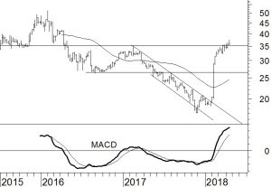 Flow Traders