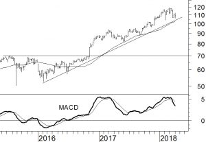 JPMorgan Chase