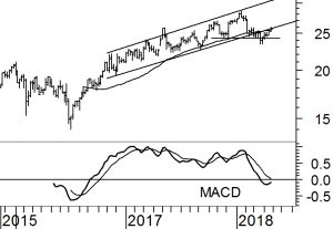 ABN Amro