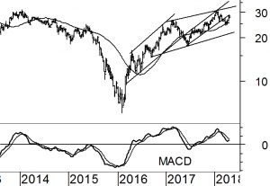 ArcelorMittal