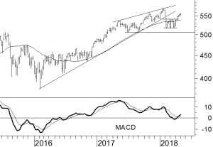 AEX