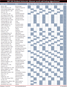 Diivdendrooster elke maand