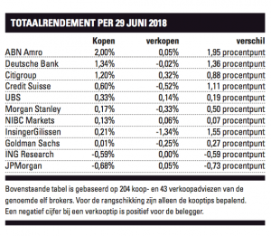 bankenanalisten