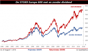 Dividend verwent