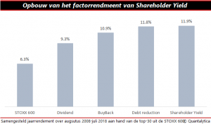 de factoren van de hulpmotor