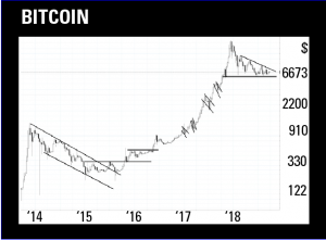 van de bitcoin