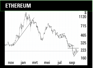 van de bitcoin