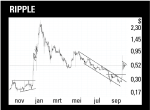 van de bitcoin