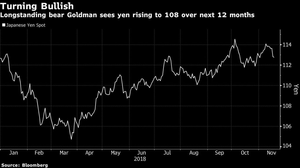 Goldman Sachs Japanse yen
