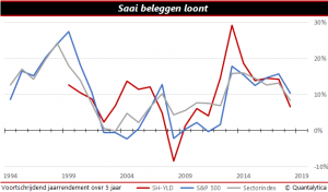 Saai is fraai