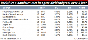 Dividend