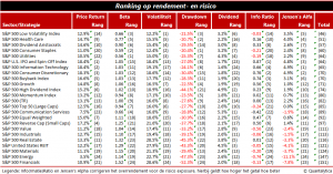 Dividend