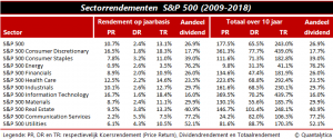 Dividend