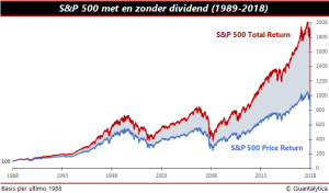 Dividend