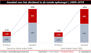 Dividend