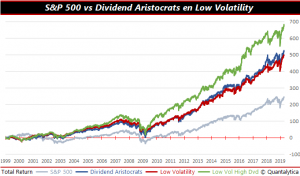 rust en rendement