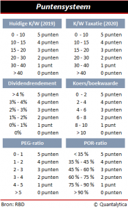 dividendaristocraten dividend