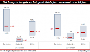 20 jaar