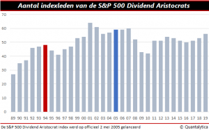 Dividend Kings