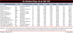 Dividend Kings