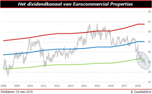 Dividendkanaal