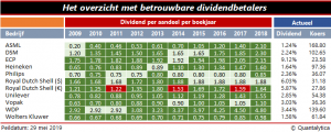 Dividendkanaal