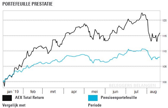 pensioenportefeuille