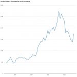 Aandeel Adyen | Maandgrafiek vanaf beursgang